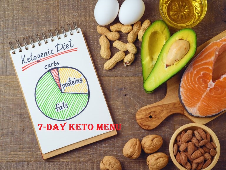 Keto Menu On Your plate To Give A Healthier You - www.latestworldtrends.com