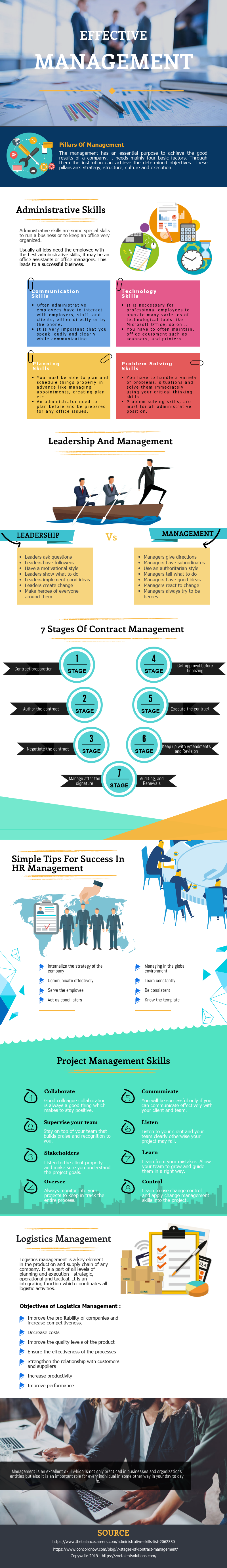 Ideas to Develop the managerial skills - www.LatestWorldTrends.com