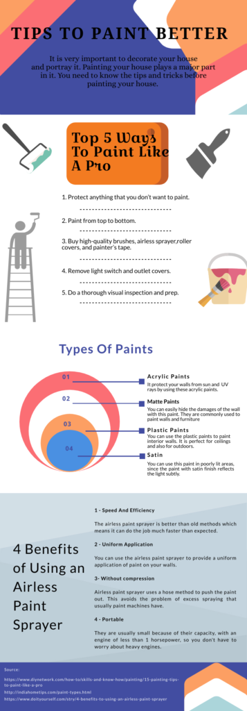 How to Paint with a Compressed Air Sprayer